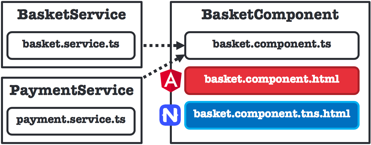 basket-example