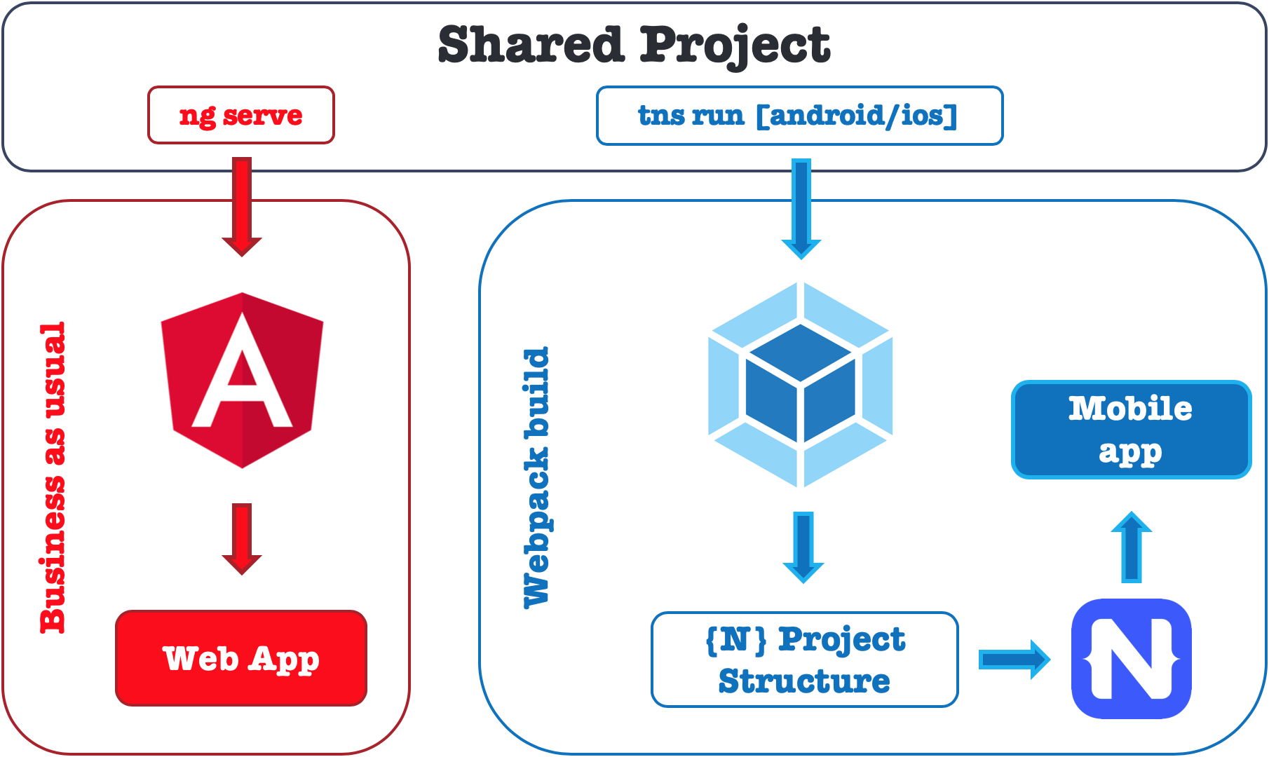 how to run webpack for ios