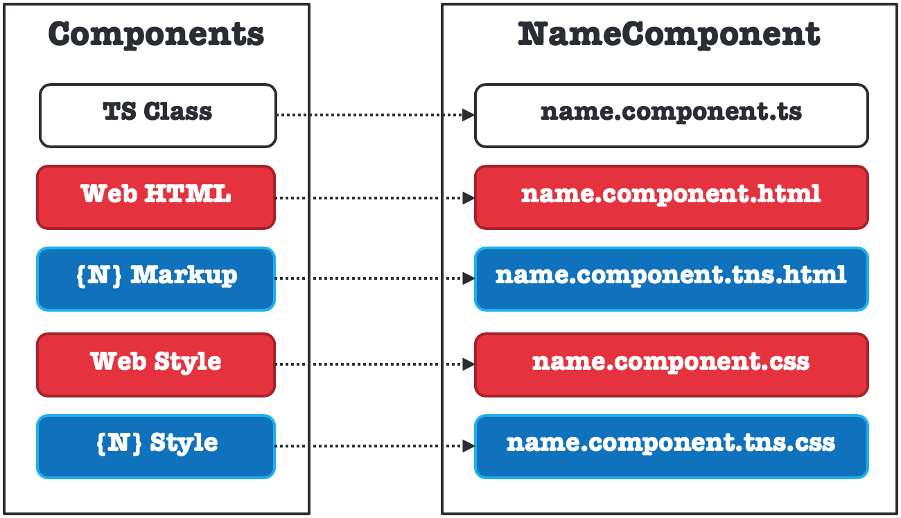 project-structure