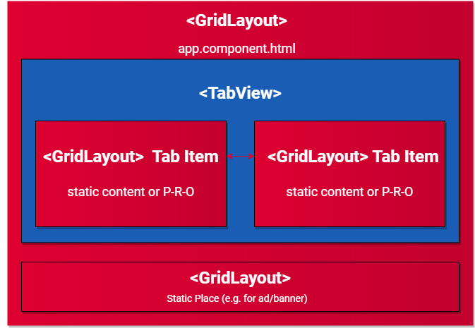 ng-nested-lateral-navigation