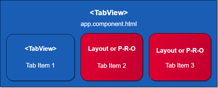 ng-navigation-lateral-in-lateral-schema