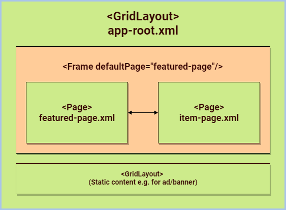 nested-forward-navigation