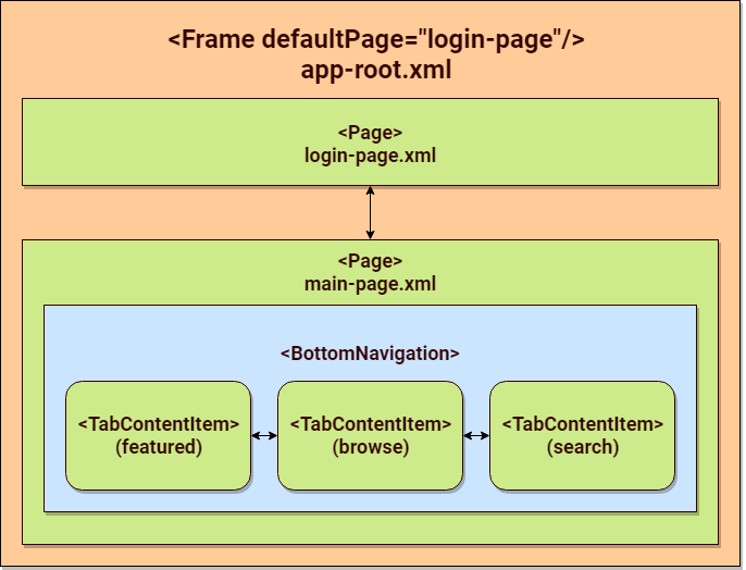 navigation-lateral-in-forward