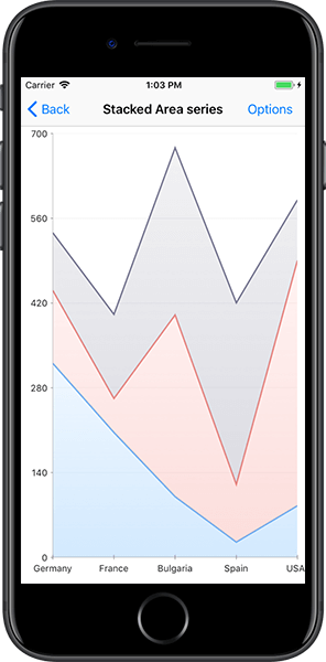 chart ios